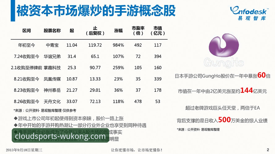 一场对攻盛宴背后的数据洞察：悟空体育赛事分析详解