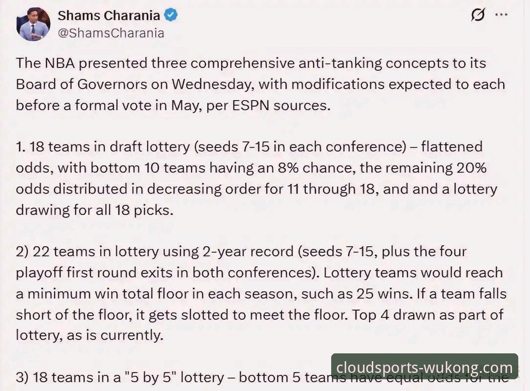 NBA反摆烂新政三套方案详解